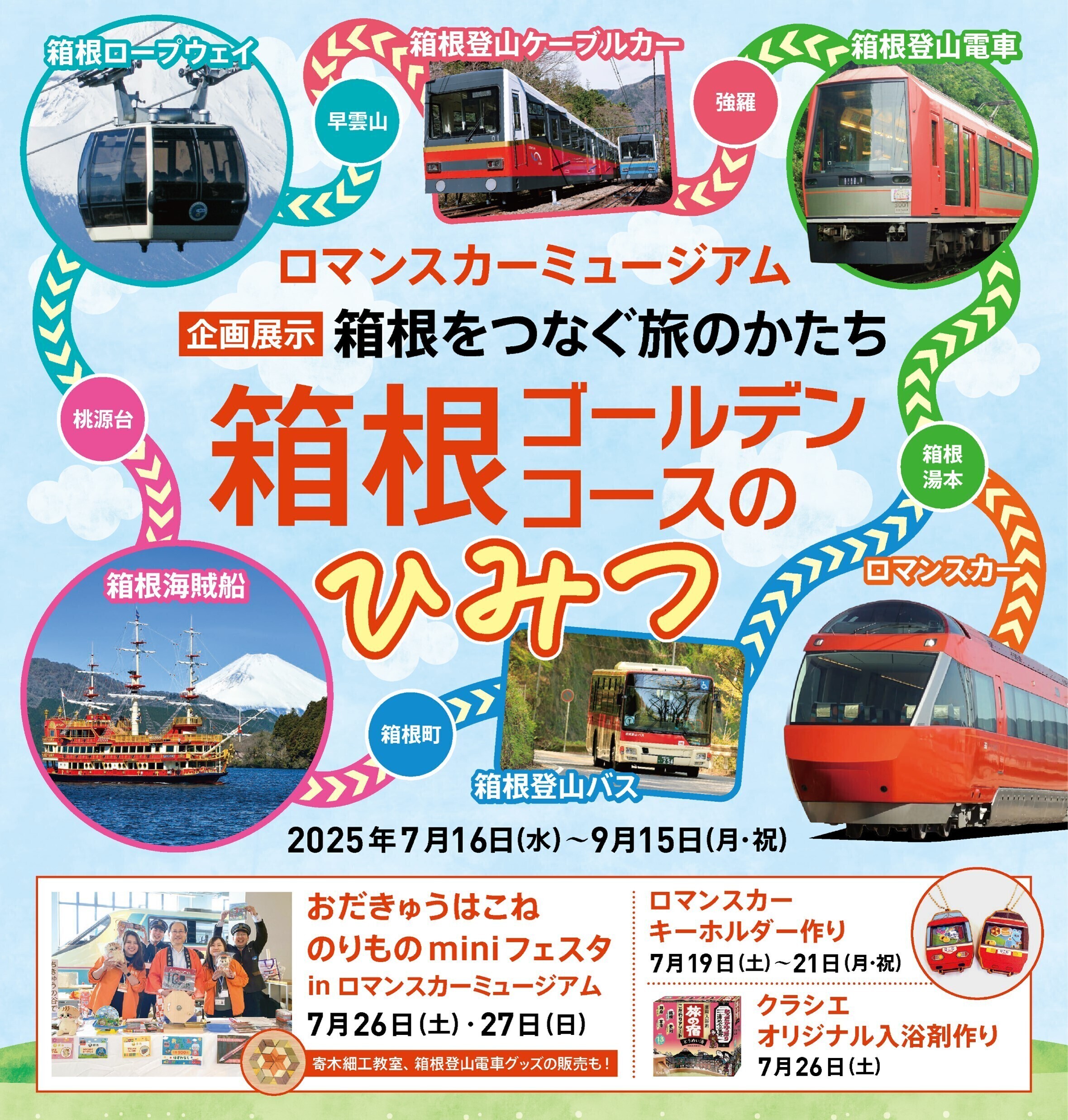 女の子向けプレゼント集結 旅と鉄道クラウドファンディング 【ロマンスカー・SE（3000形 | 鉄道模型